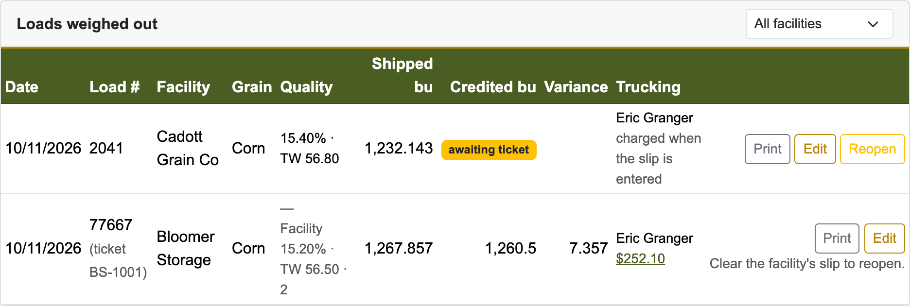 Loads weighed out list with two closed corn loads: load 2041 to Cadott Grain Co awaiting ticket, trucking charged when the slip is entered, with a Reopen button; and load 77667 to Bloomer Storage with 1,267.857 bu shipped, 1,260.5 credited, variance 7.357, a $252.10 trucking charge, and the note Clear the facility's slip to reopen
