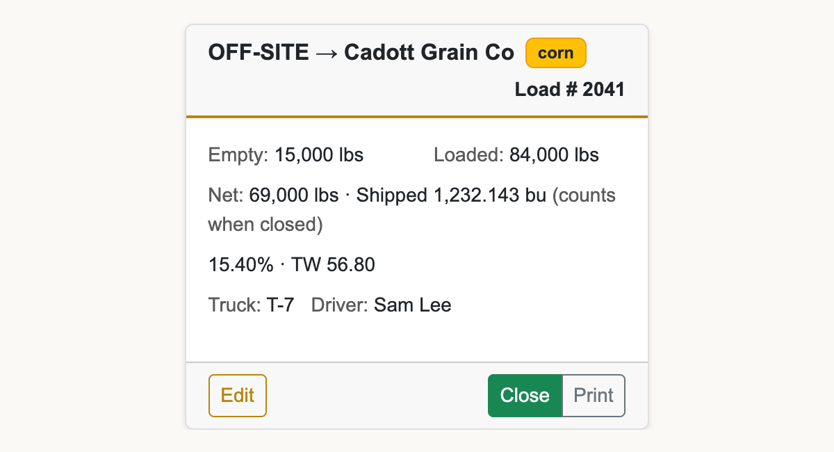 OFF-SITE to Cadott Grain Co card for load 2041 showing empty 15,000 lbs, loaded 84,000 lbs, net 69,000 lbs, shipped 1,232.143 bu (counts when closed), moisture, test weight, truck and driver, with Edit, Close and Print buttons