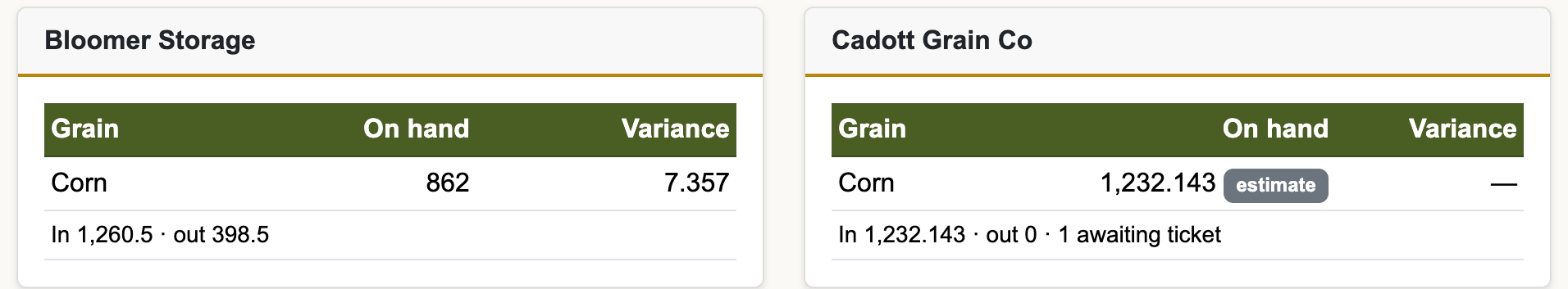 Site summary showing grain stored at an off-site location